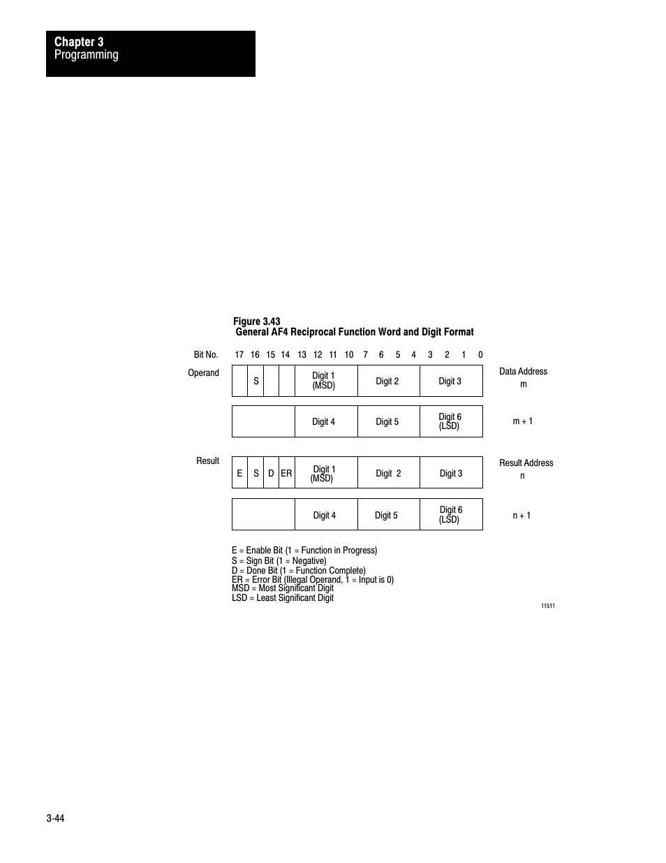 Rockwell Automation 1772-AF4,D17726.5.3 User Manual, AUX FUNCT PROM User Manual | Page 52 / 66