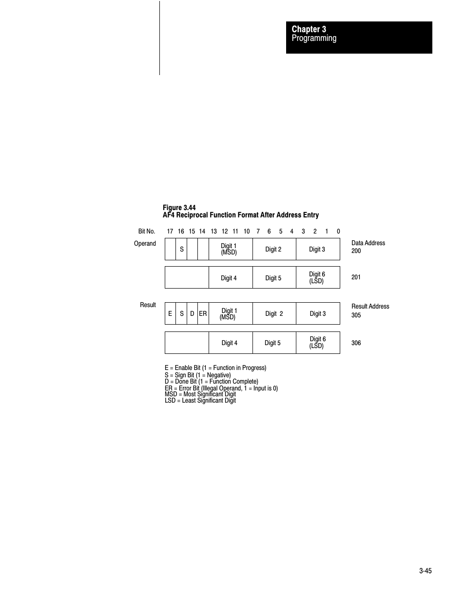 Programming chapter 3 | Rockwell Automation 1772-AF4,D17726.5.3 User Manual, AUX FUNCT PROM User Manual | Page 53 / 66