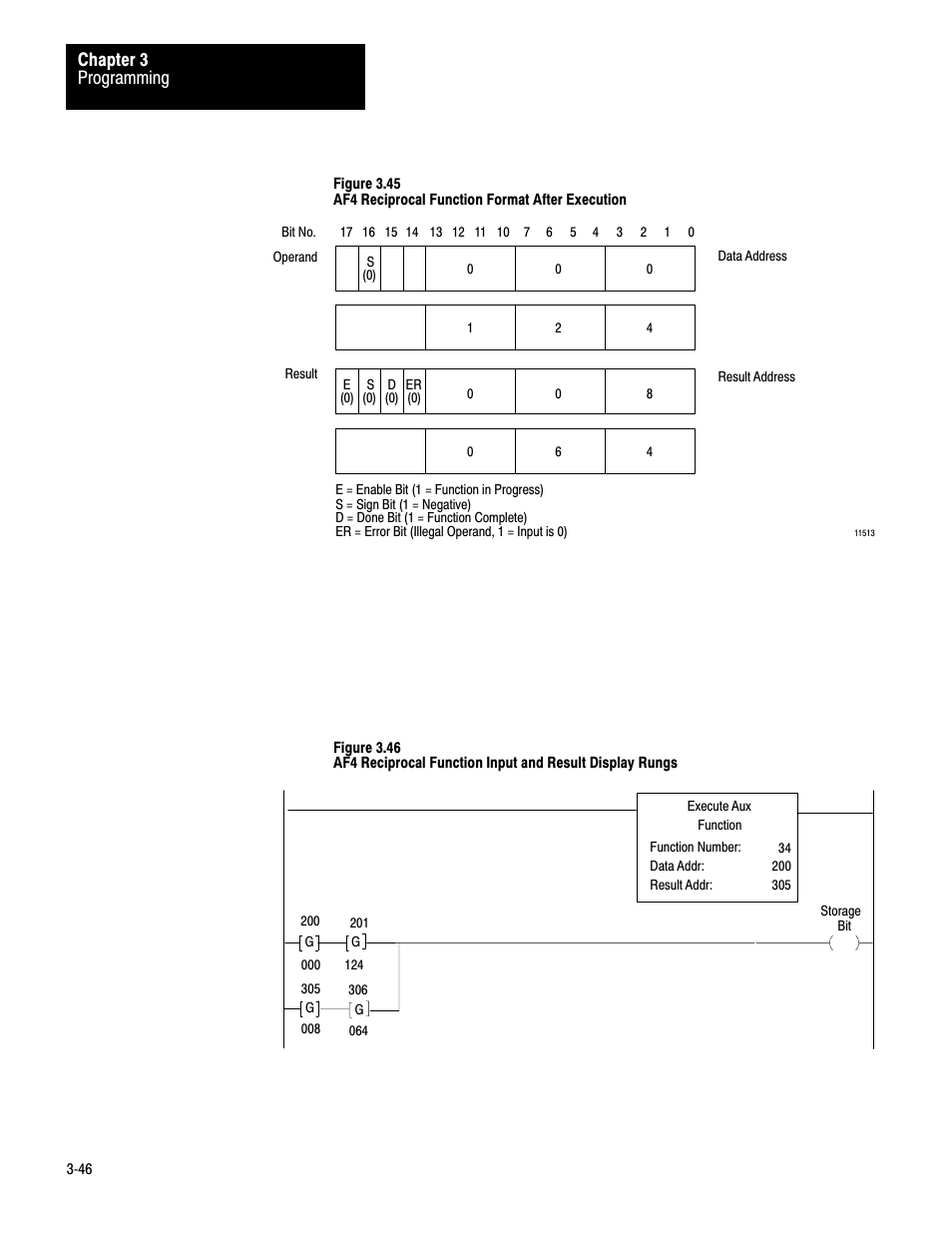 Programming chapter 3 | Rockwell Automation 1772-AF4,D17726.5.3 User Manual, AUX FUNCT PROM User Manual | Page 54 / 66