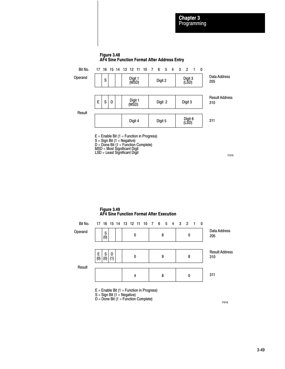 Programming chapter 3 | Rockwell Automation 1772-AF4,D17726.5.3 User Manual, AUX FUNCT PROM User Manual | Page 57 / 66