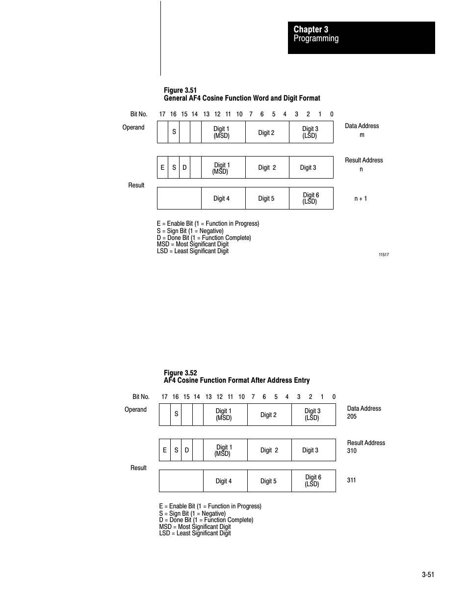Programming chapter 3 | Rockwell Automation 1772-AF4,D17726.5.3 User Manual, AUX FUNCT PROM User Manual | Page 59 / 66