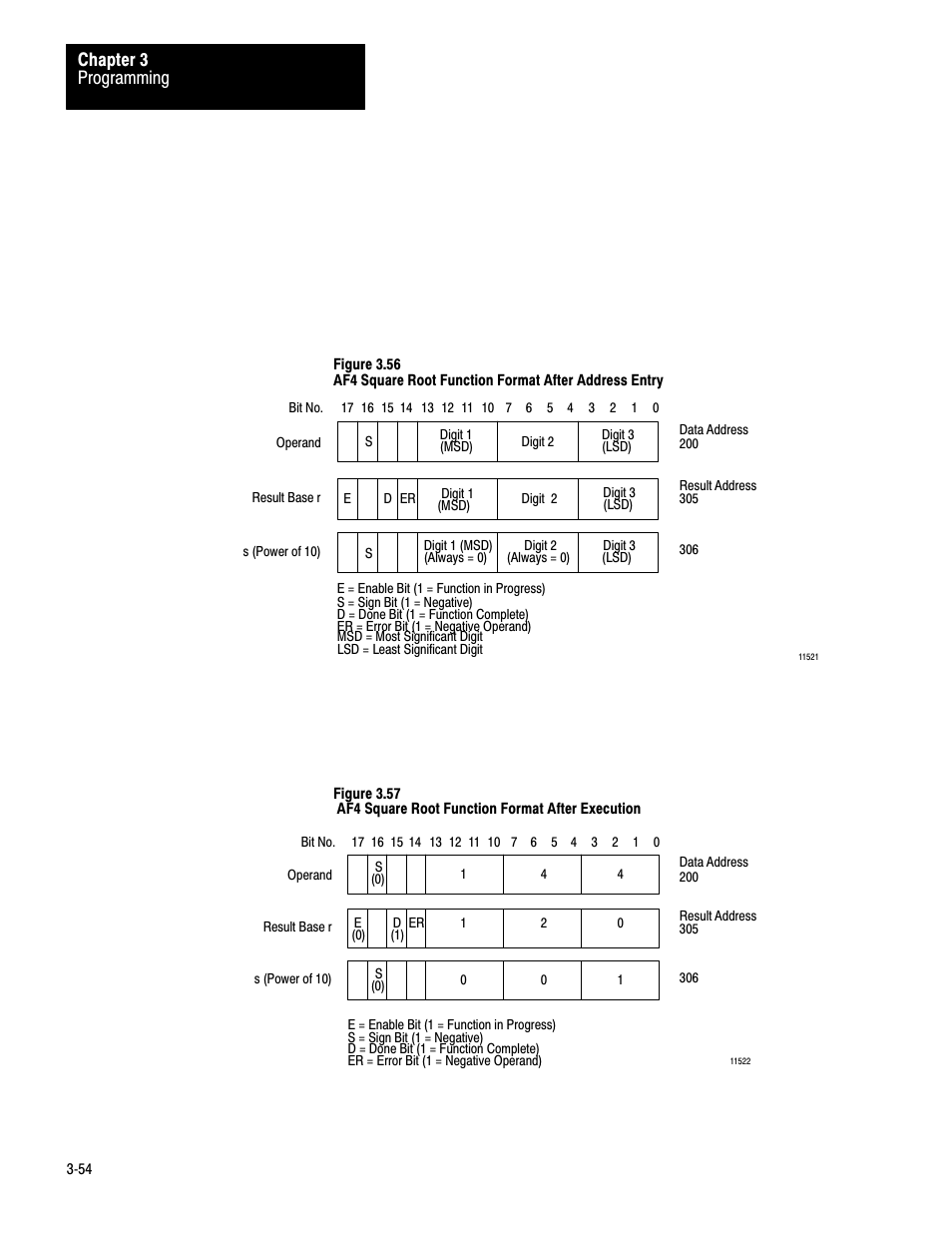 Programming chapter 3 | Rockwell Automation 1772-AF4,D17726.5.3 User Manual, AUX FUNCT PROM User Manual | Page 62 / 66