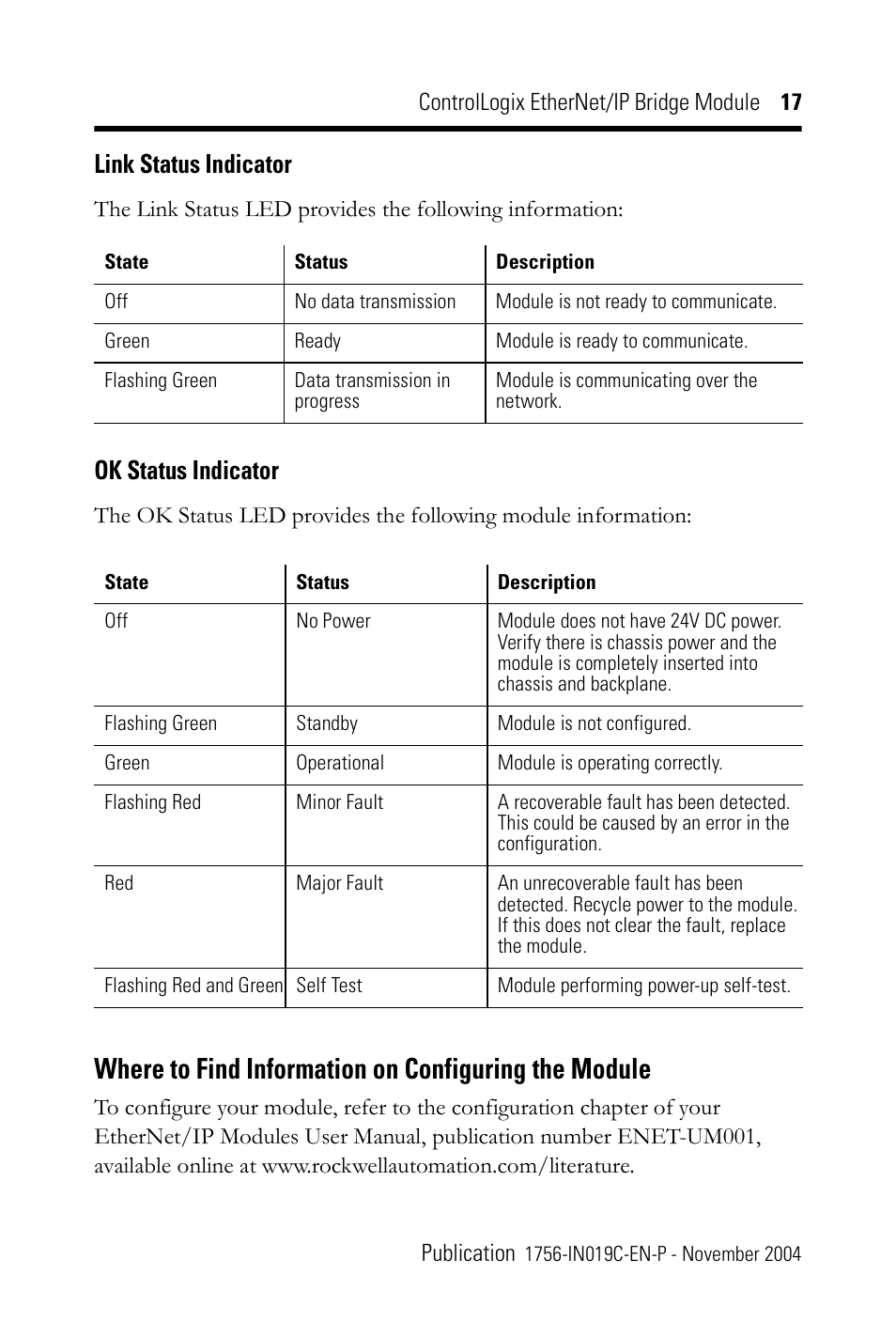 Link status indicator, Ok status indicator | Rockwell Automation 1756-ENBT ControlLogix EtherNet/IP Bridge Module Installation Instructions User Manual | Page 17 / 20