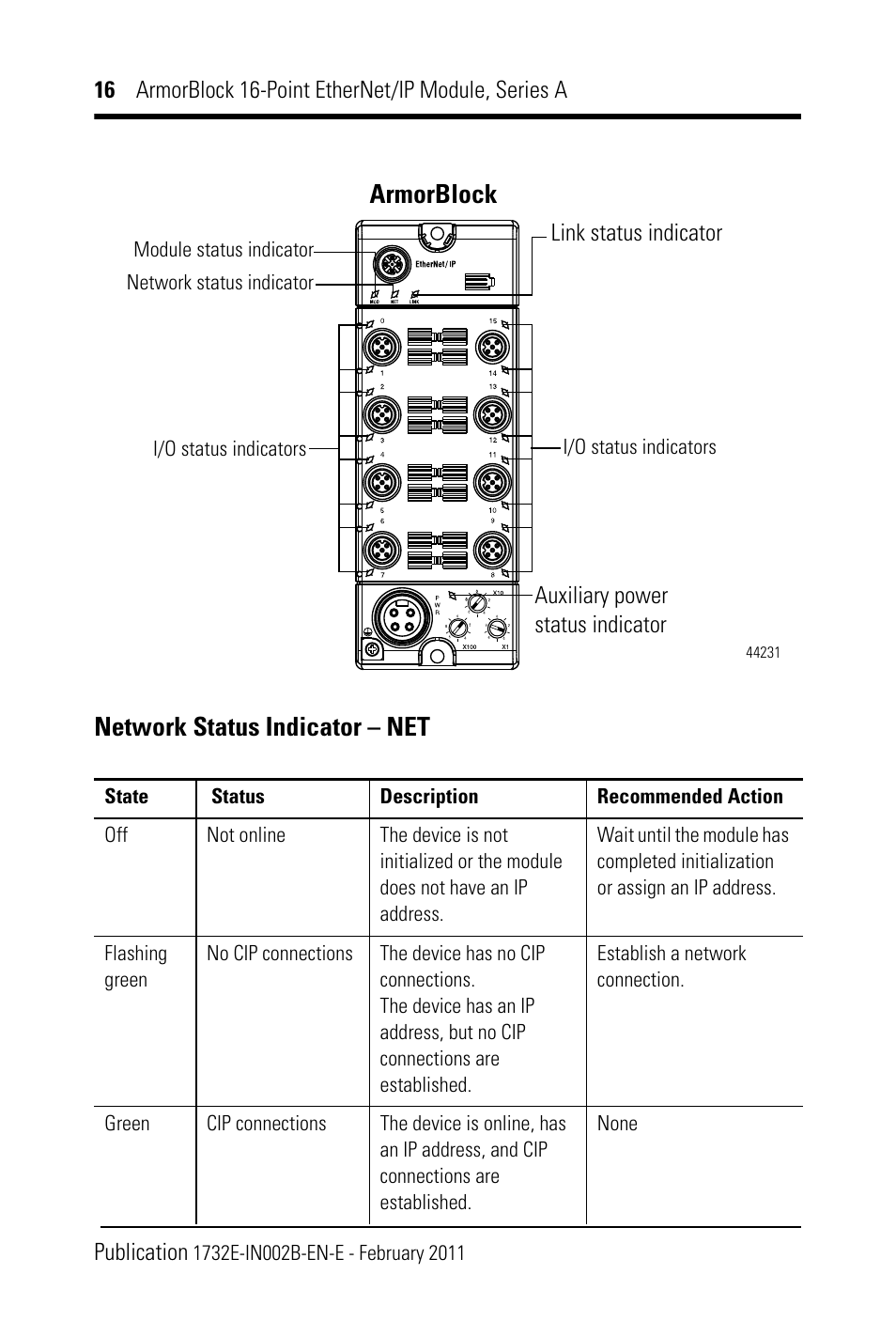 Network status indicator – net, Armorblock | Rockwell Automation 1732E-XXXX Ethernet/IP 24Vdc 16 Input Modules User Manual | Page 16 / 24