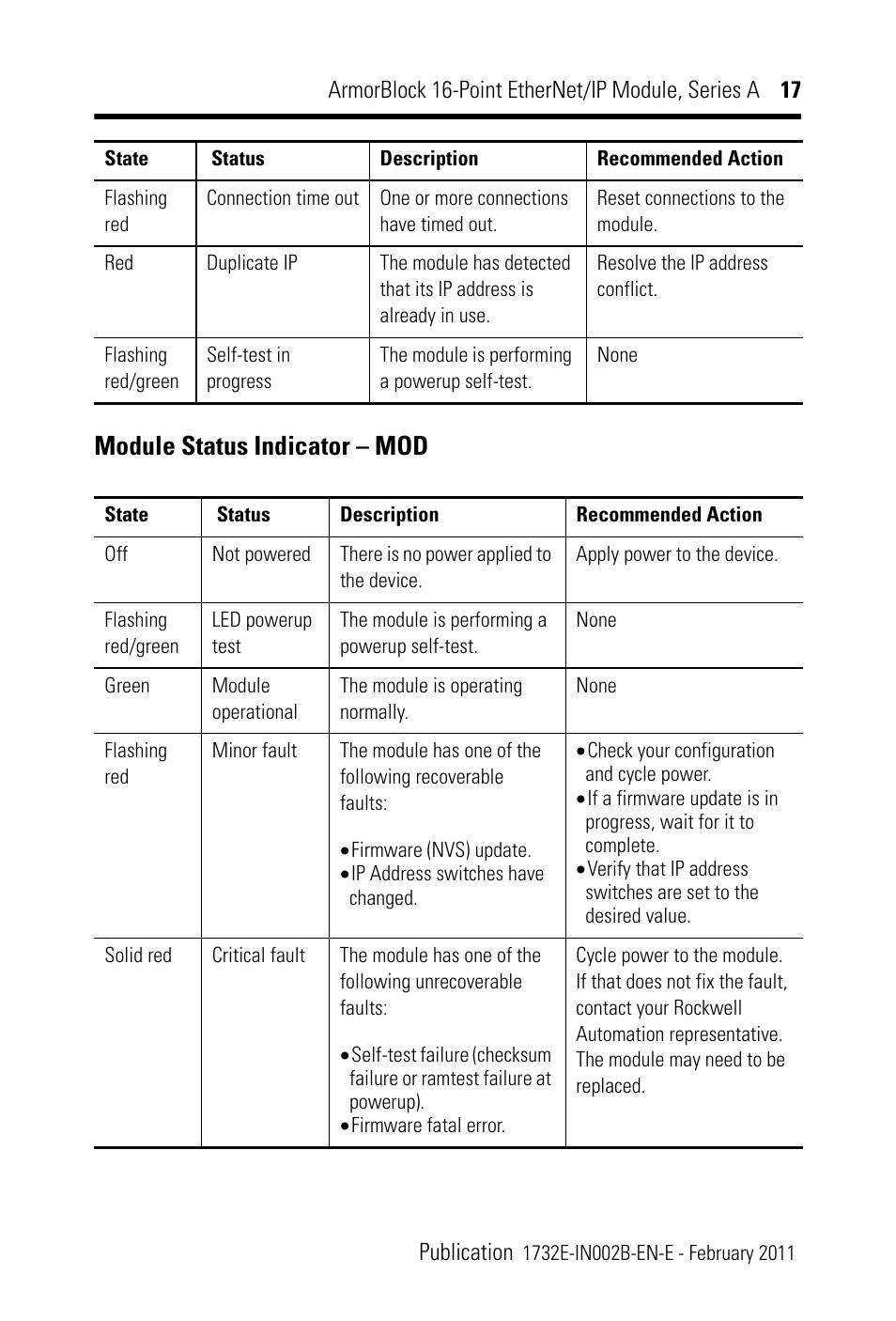 Module status indicator – mod | Rockwell Automation 1732E-XXXX Ethernet/IP 24Vdc 16 Input Modules User Manual | Page 17 / 24