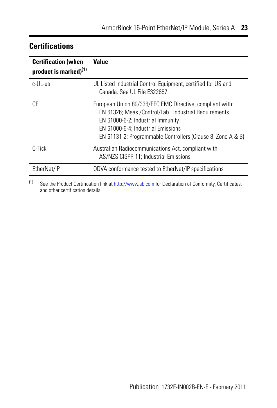 Certifications | Rockwell Automation 1732E-XXXX Ethernet/IP 24Vdc 16 Input Modules User Manual | Page 23 / 24