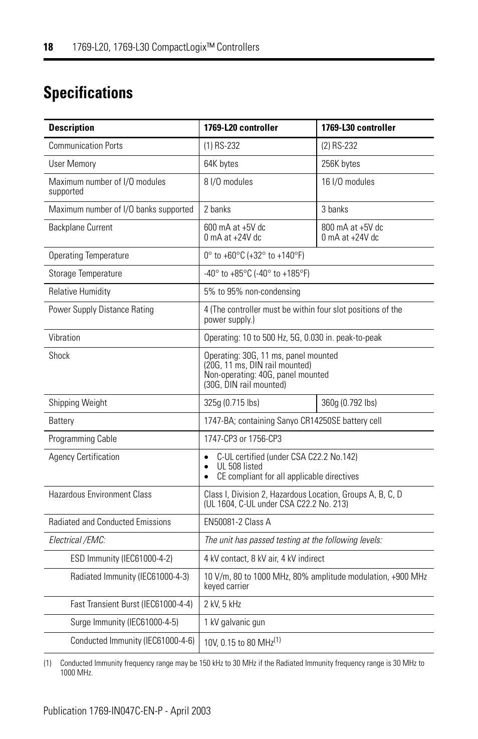 Specifications | Rockwell Automation 1769-L20_L30 CompactLogix Controller Installation Instructions User Manual | Page 18 / 24