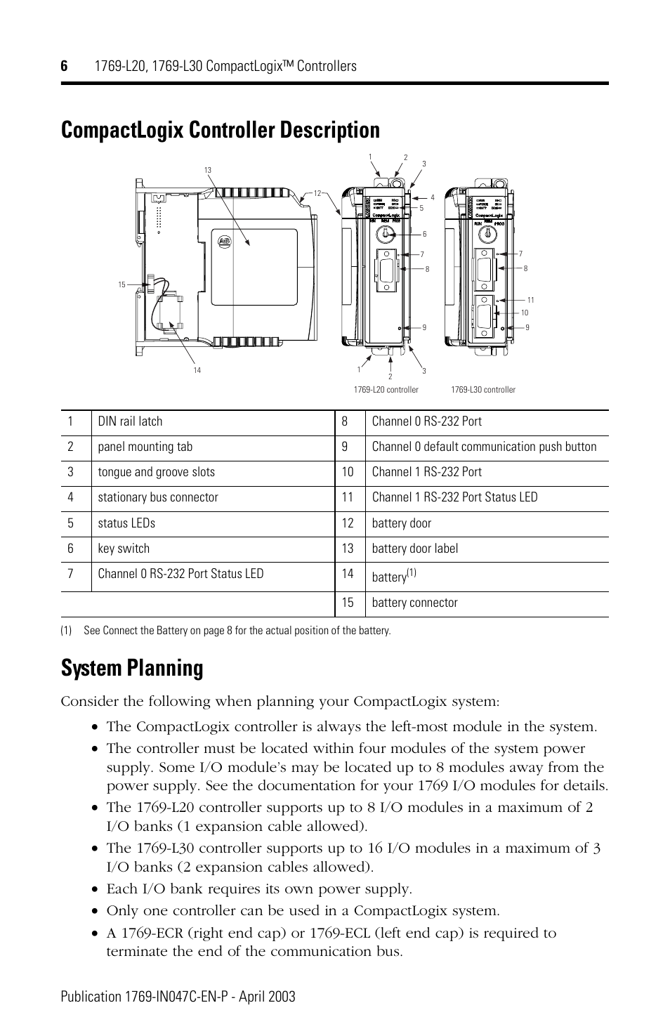 Compactlogix controller description, System planning | Rockwell Automation 1769-L20_L30 CompactLogix Controller Installation Instructions User Manual | Page 6 / 24