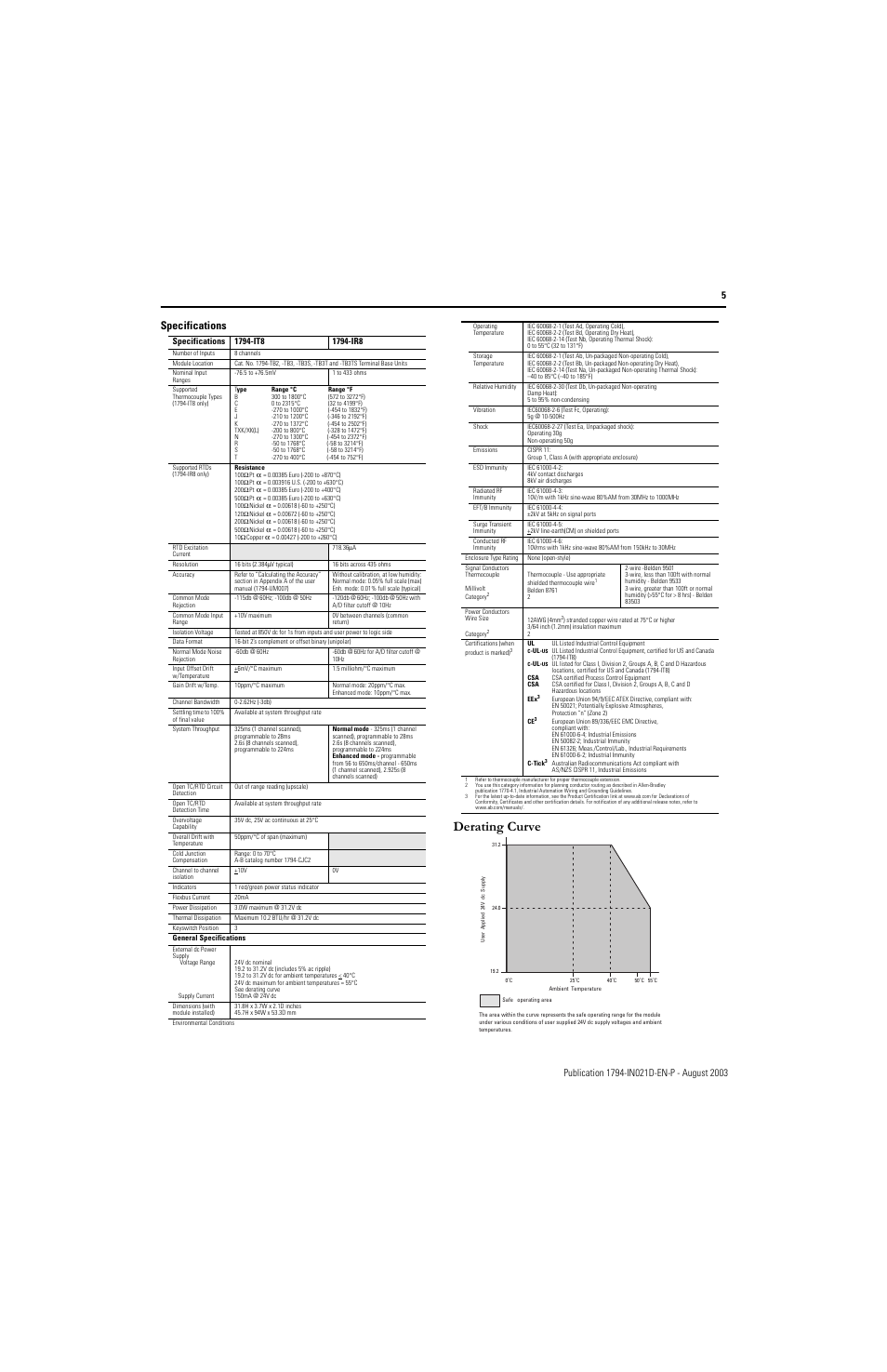 Specifications, Derating curve | Rockwell Automation 1794-IT8_IR8 FLEX I/O 8 Thermocouple Input Module User Manual | Page 5 / 6