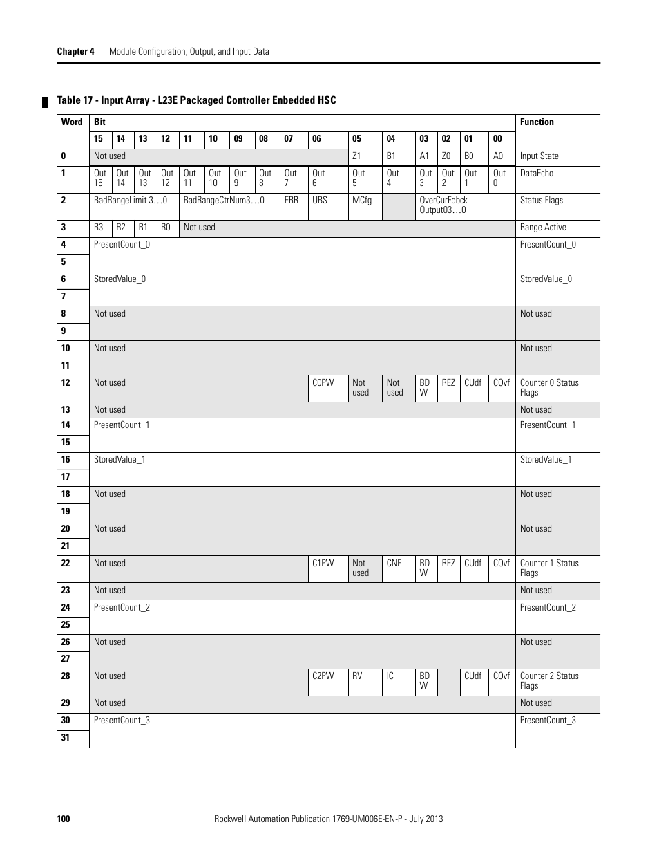 Rockwell Automation 1769-HSC Compact High Speed Counter Module User Manual | Page 100 / 170