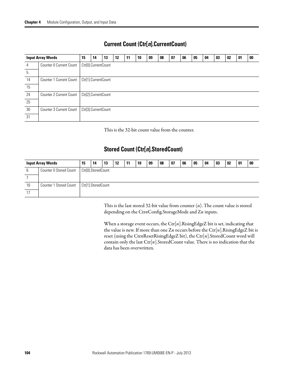 Current count (ctr[n].currentcount), Stored count (ctr[n].storedcount), Current count (ctr[ n ].currentcount) | Stored count (ctr[ n ].storedcount) | Rockwell Automation 1769-HSC Compact High Speed Counter Module User Manual | Page 104 / 170