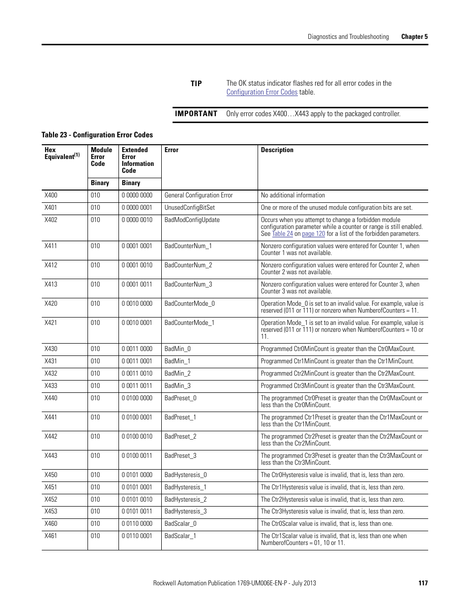 Configuration error, For mor | Rockwell Automation 1769-HSC Compact High Speed Counter Module User Manual | Page 117 / 170