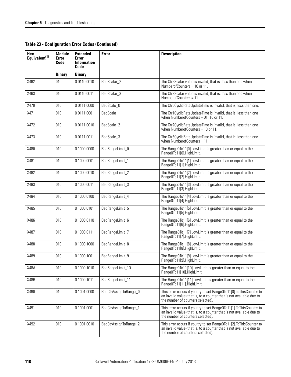 Rockwell Automation 1769-HSC Compact High Speed Counter Module User Manual | Page 118 / 170
