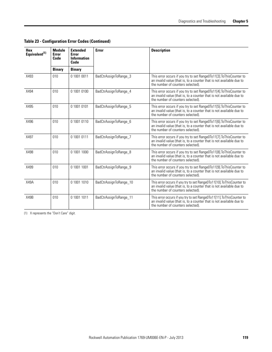 Rockwell Automation 1769-HSC Compact High Speed Counter Module User Manual | Page 119 / 170
