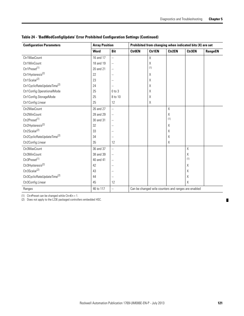 Rockwell Automation 1769-HSC Compact High Speed Counter Module User Manual | Page 121 / 170