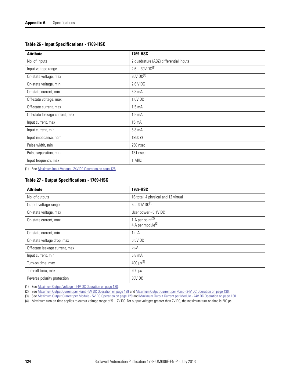 Rockwell Automation 1769-HSC Compact High Speed Counter Module User Manual | Page 124 / 170