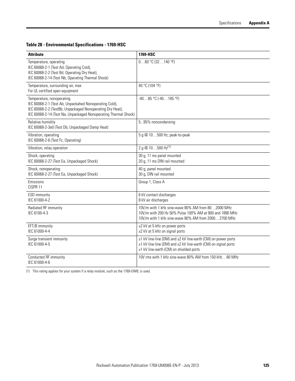 Rockwell Automation 1769-HSC Compact High Speed Counter Module User Manual | Page 125 / 170
