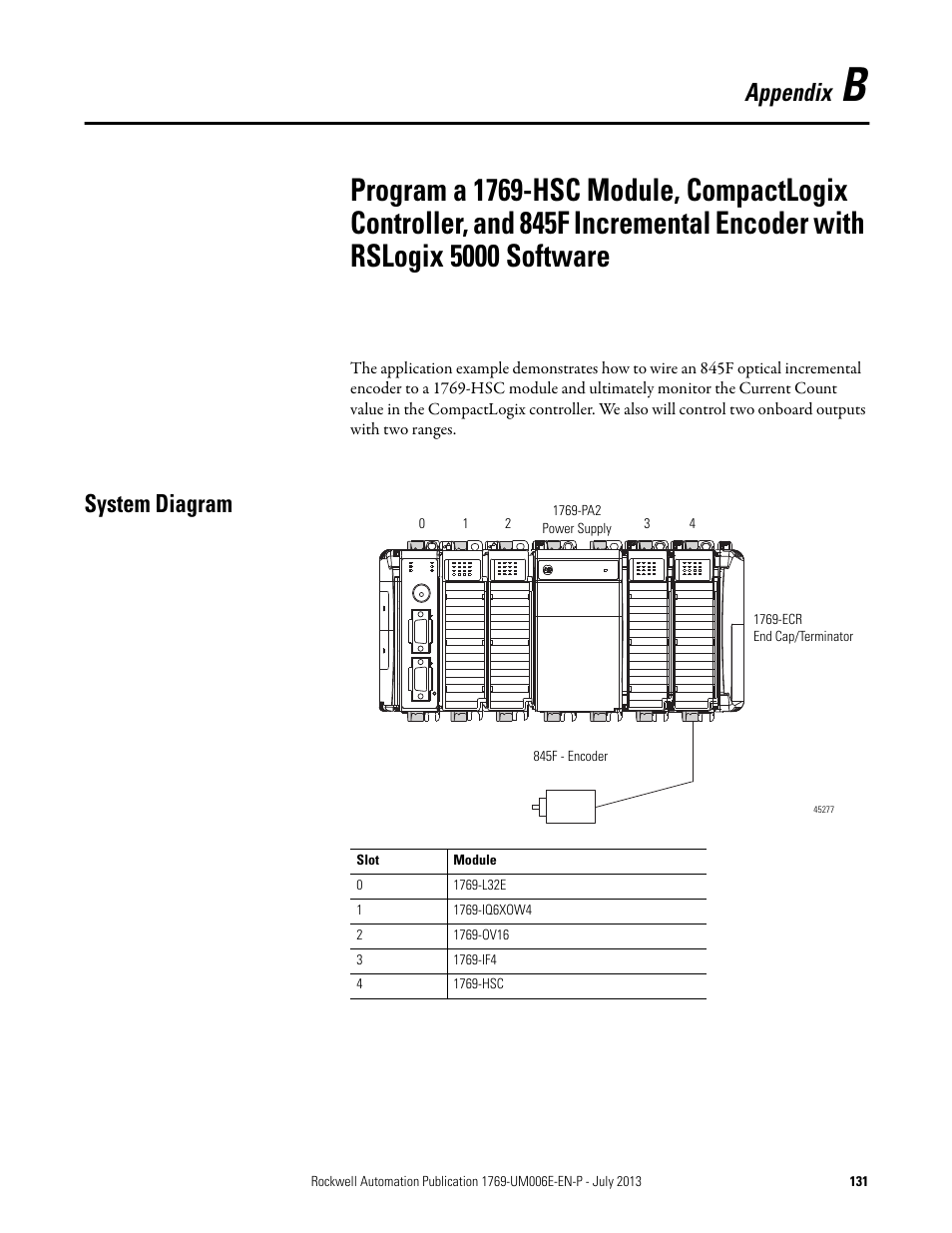 System diagram, Appendix b, Appendix | Rockwell Automation 1769-HSC Compact High Speed Counter Module User Manual | Page 131 / 170