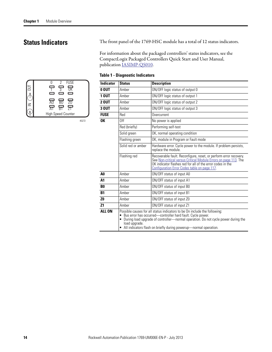 Status indicators | Rockwell Automation 1769-HSC Compact High Speed Counter Module User Manual | Page 14 / 170