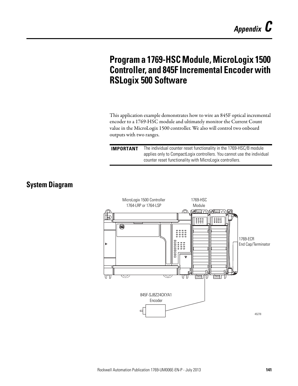 System diagram, Appendix c, Appendix | Rockwell Automation 1769-HSC Compact High Speed Counter Module User Manual | Page 141 / 170