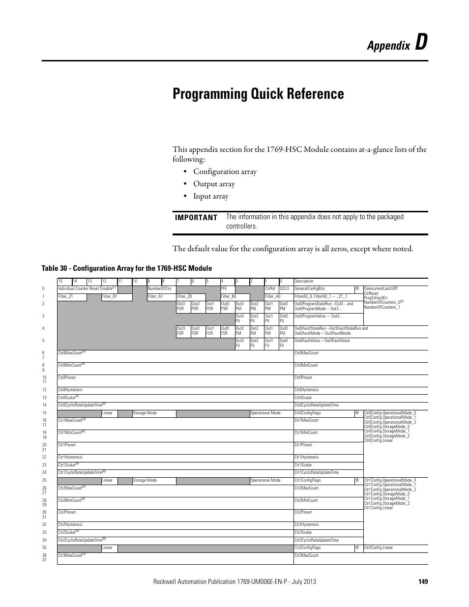 D - programming quick reference, Appendix d, Programming quick reference | Appendix | Rockwell Automation 1769-HSC Compact High Speed Counter Module User Manual | Page 149 / 170