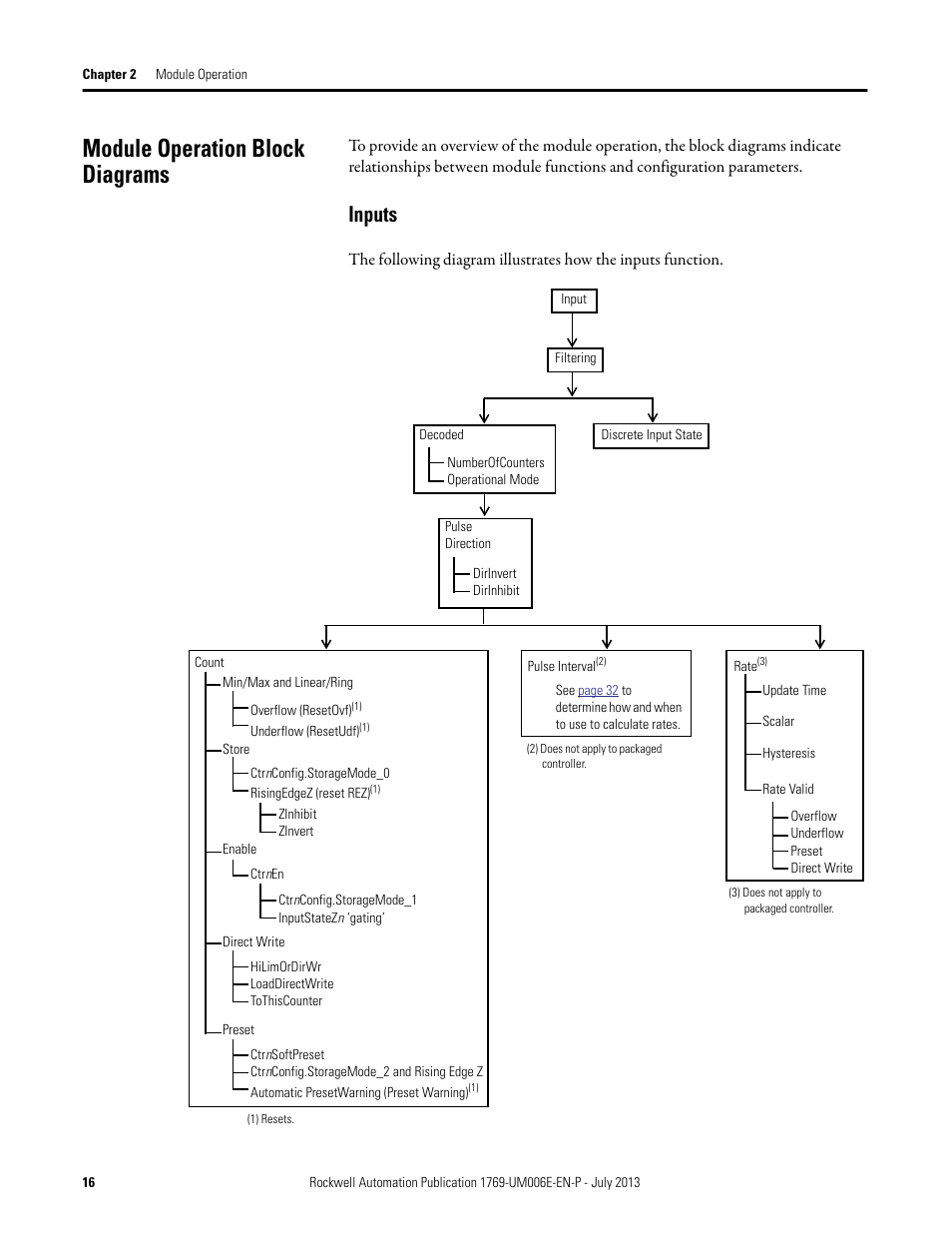 Module operation block diagrams, Inputs | Rockwell Automation 1769-HSC Compact High Speed Counter Module User Manual | Page 16 / 170