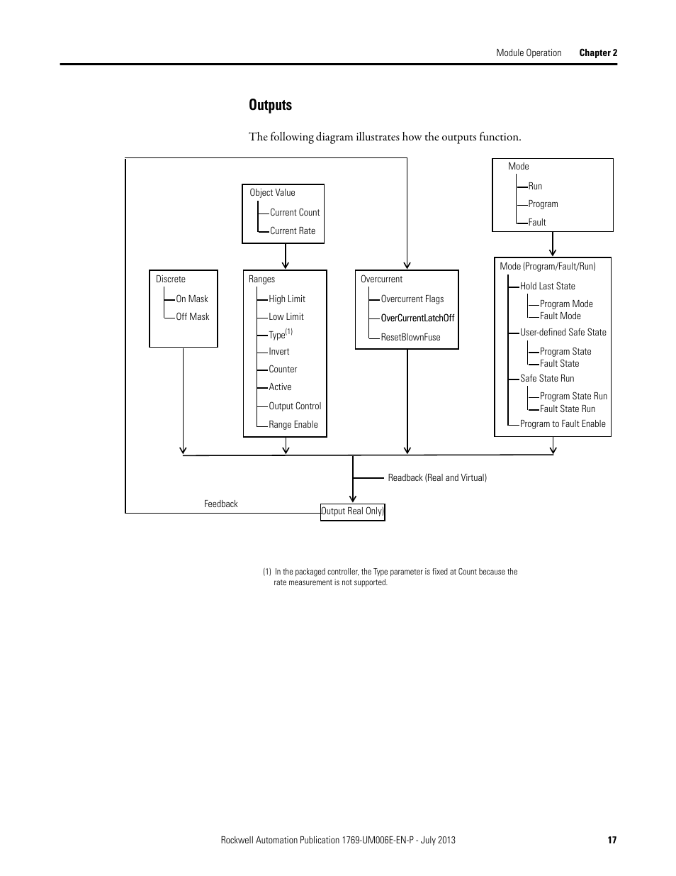 Outputs | Rockwell Automation 1769-HSC Compact High Speed Counter Module User Manual | Page 17 / 170