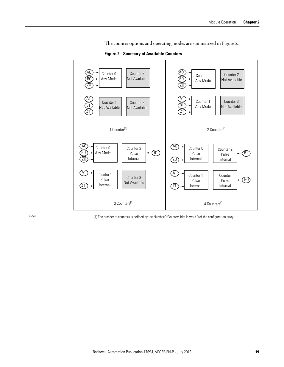 Rockwell Automation 1769-HSC Compact High Speed Counter Module User Manual | Page 19 / 170