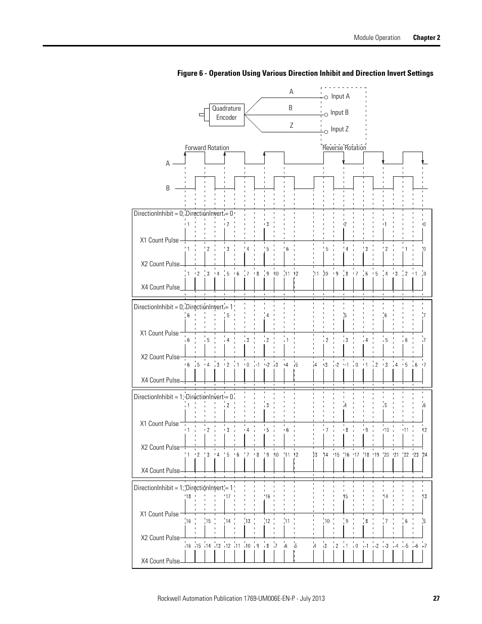 Rockwell Automation 1769-HSC Compact High Speed Counter Module User Manual | Page 27 / 170