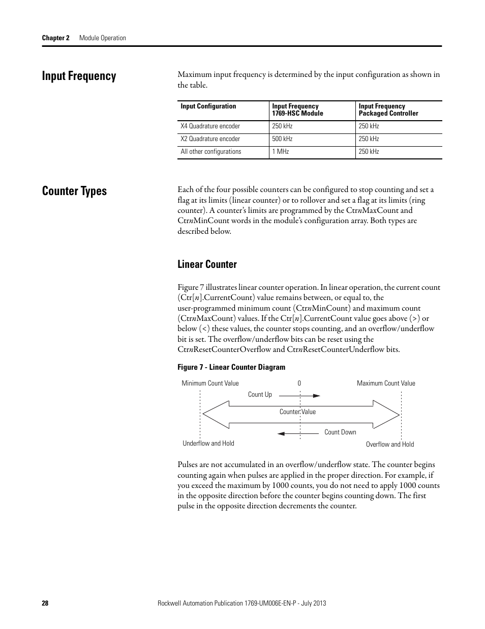 Input frequency, Counter types, Linear counter | Input frequency counter types | Rockwell Automation 1769-HSC Compact High Speed Counter Module User Manual | Page 28 / 170