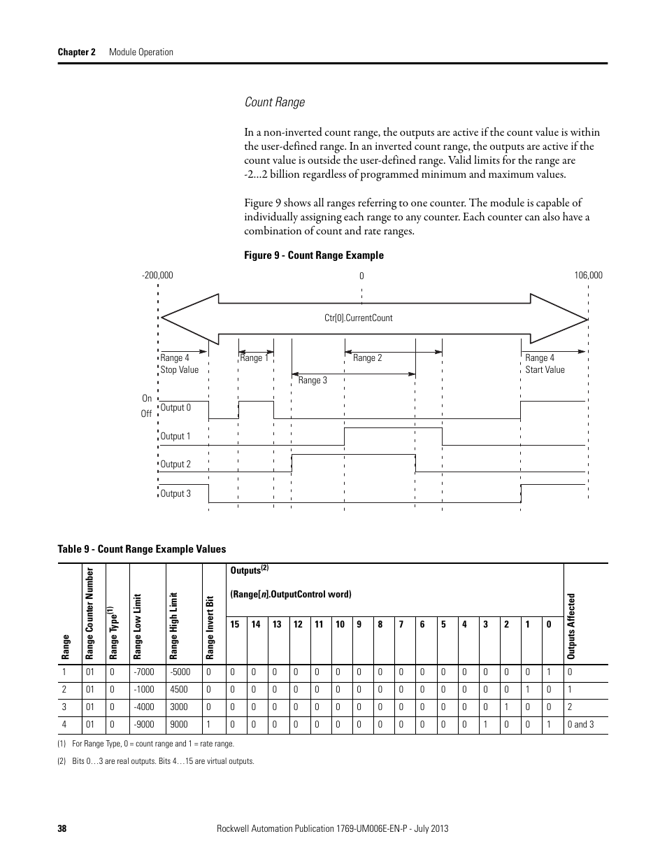 Count range | Rockwell Automation 1769-HSC Compact High Speed Counter Module User Manual | Page 38 / 170