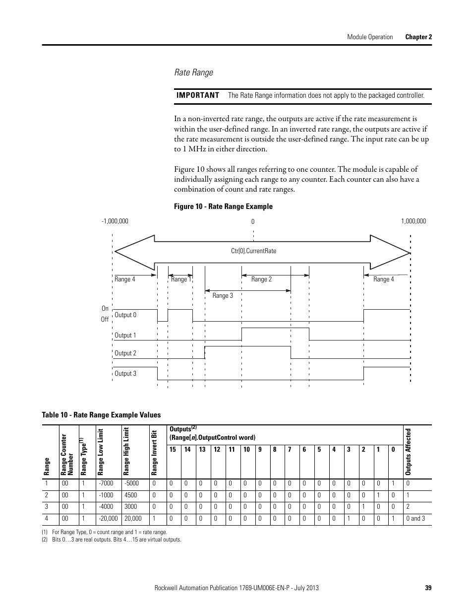 Rate range | Rockwell Automation 1769-HSC Compact High Speed Counter Module User Manual | Page 39 / 170