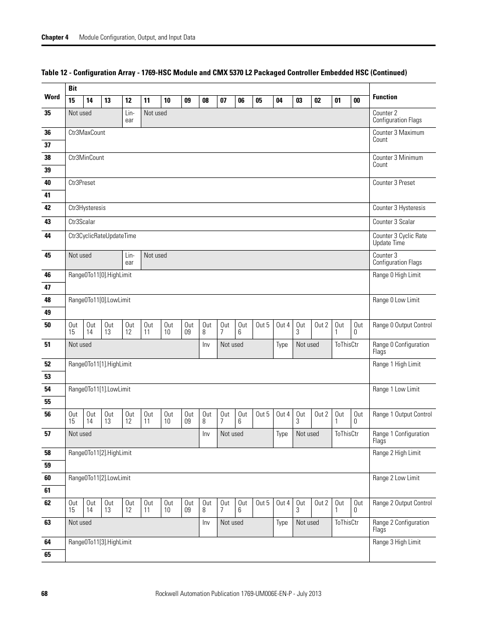 Rockwell Automation 1769-HSC Compact High Speed Counter Module User Manual | Page 68 / 170