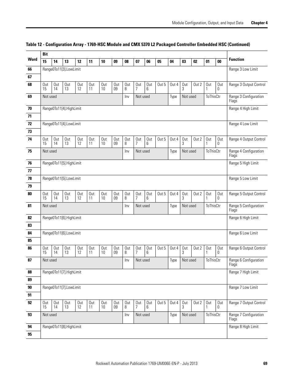 Rockwell Automation 1769-HSC Compact High Speed Counter Module User Manual | Page 69 / 170