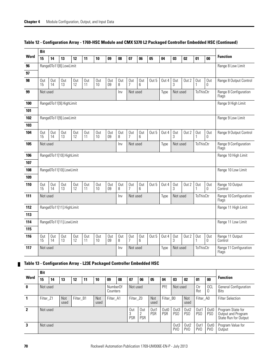 Rockwell Automation 1769-HSC Compact High Speed Counter Module User Manual | Page 70 / 170
