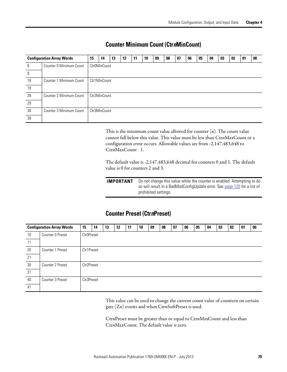 Counter minimum count (ctrnmincount), Counter preset (ctrnpreset), Counter minimum count (ctr n mincount) | Counter preset (ctr n preset) | Rockwell Automation 1769-HSC Compact High Speed Counter Module User Manual | Page 79 / 170
