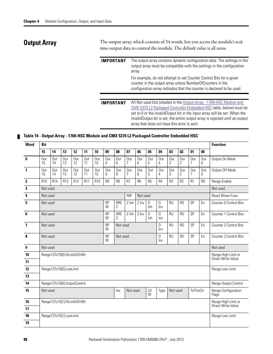 Output array | Rockwell Automation 1769-HSC Compact High Speed Counter Module User Manual | Page 88 / 170