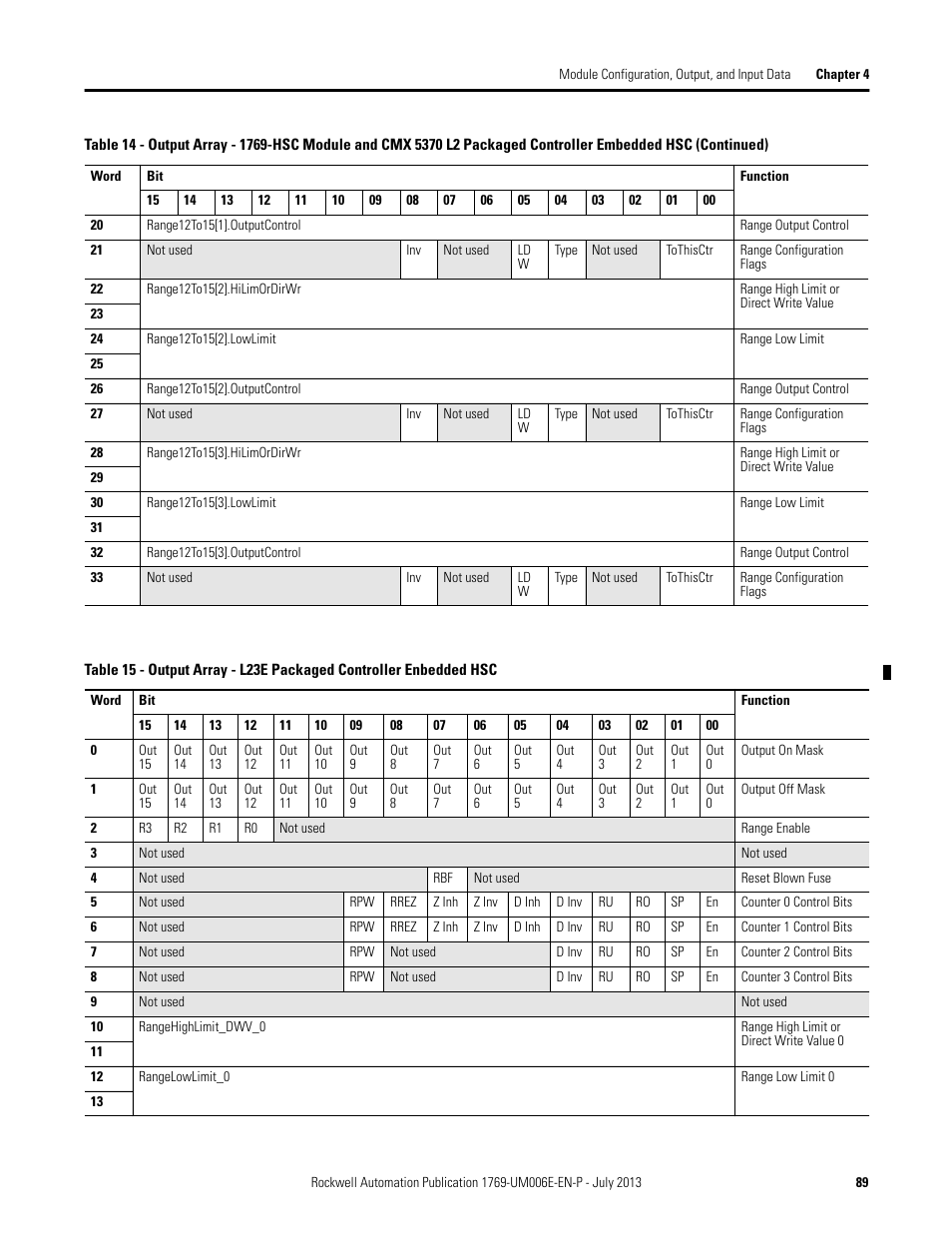Rockwell Automation 1769-HSC Compact High Speed Counter Module User Manual | Page 89 / 170