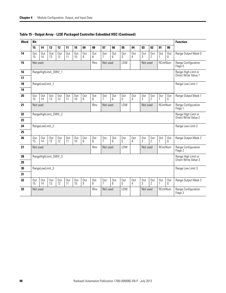 Rockwell Automation 1769-HSC Compact High Speed Counter Module User Manual | Page 90 / 170