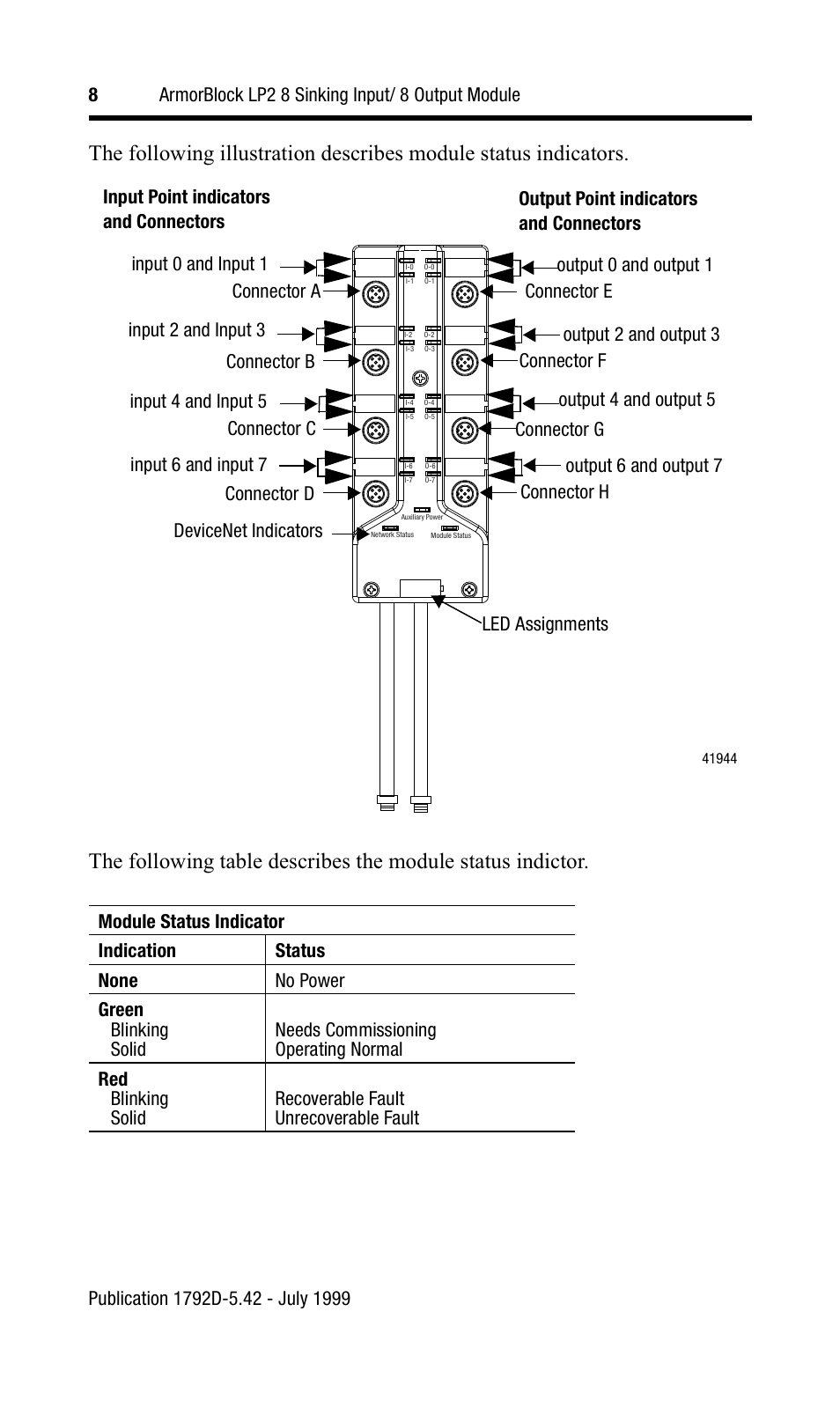 Input point indicators and connectors | Rockwell Automation 1792D-8BT8LP ArmorBlock LP2 8 Sinking Input/8 Output Modul User Manual | Page 8 / 12