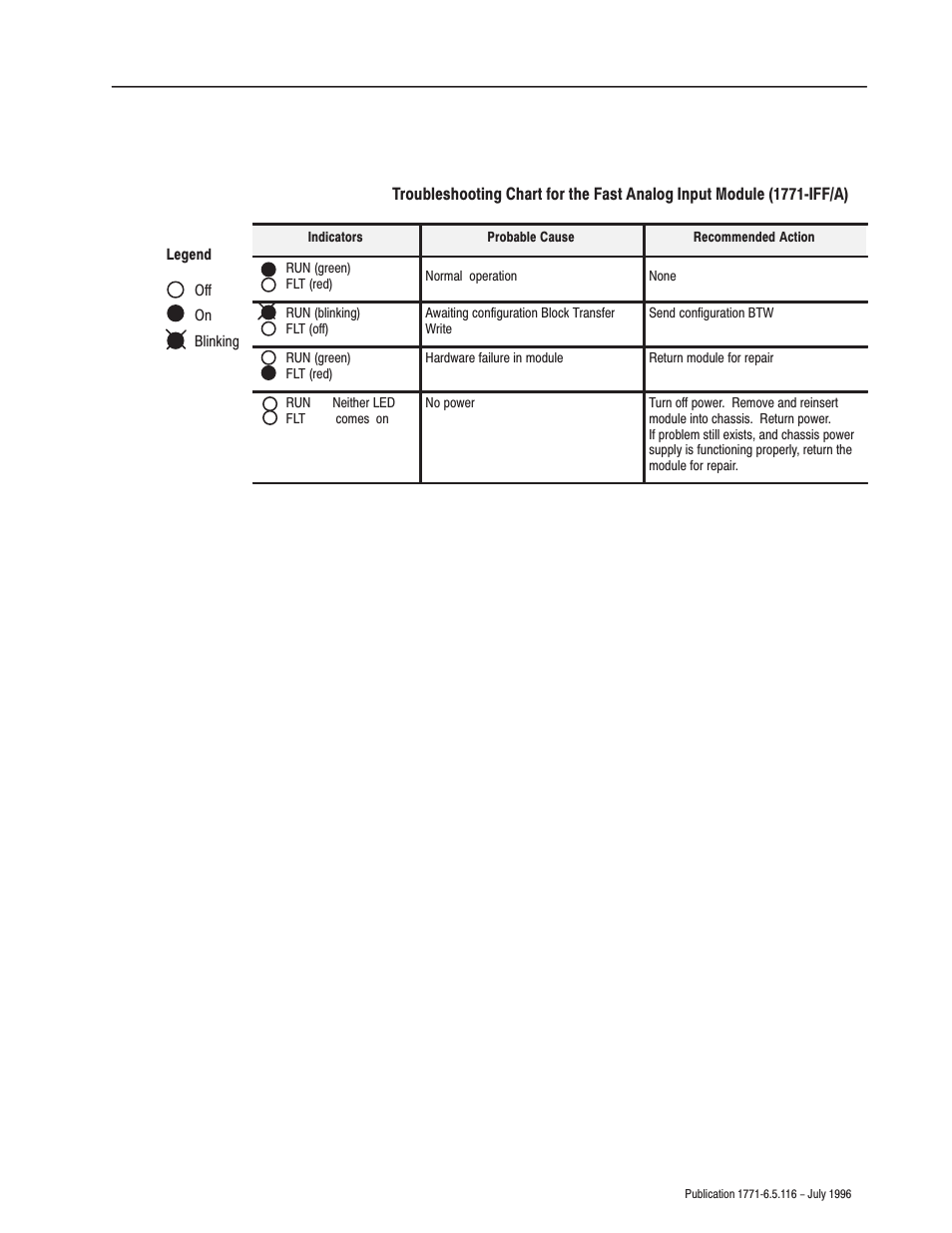 Rockwell Automation 1771-IFF/A,D17716.5.116 FAST ANALOG INPUT MODULE User Manual | Page 19 / 94