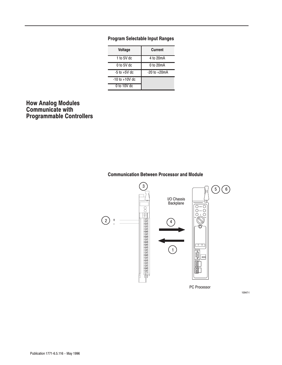 Rockwell Automation 1771-IFF/A,D17716.5.116 FAST ANALOG INPUT MODULE User Manual | Page 28 / 94