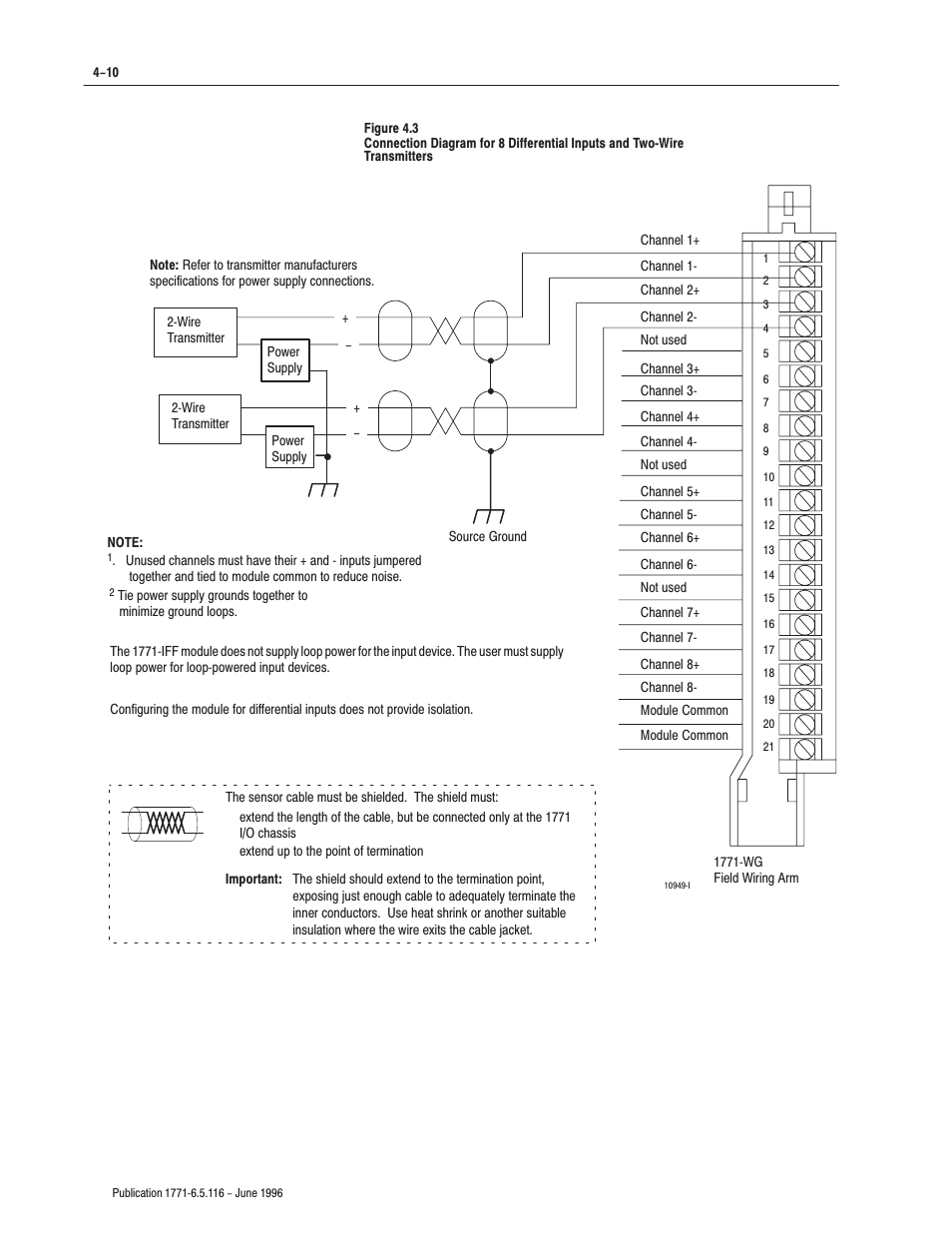 Rockwell Automation 1771-IFF/A,D17716.5.116 FAST ANALOG INPUT MODULE User Manual | Page 40 / 94