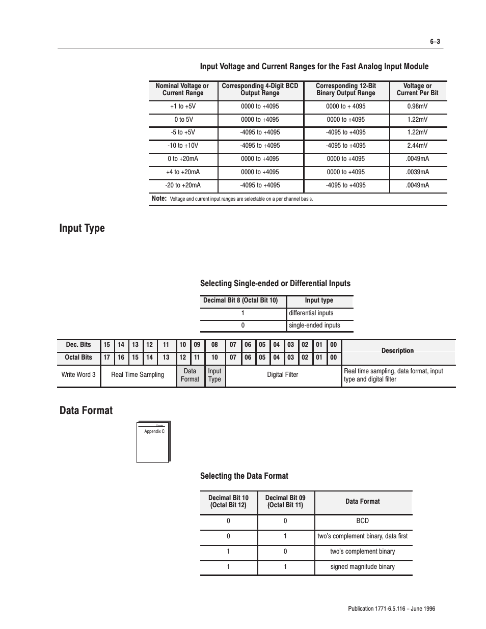 Input type data format | Rockwell Automation 1771-IFF/A,D17716.5.116 FAST ANALOG INPUT MODULE User Manual | Page 53 / 94