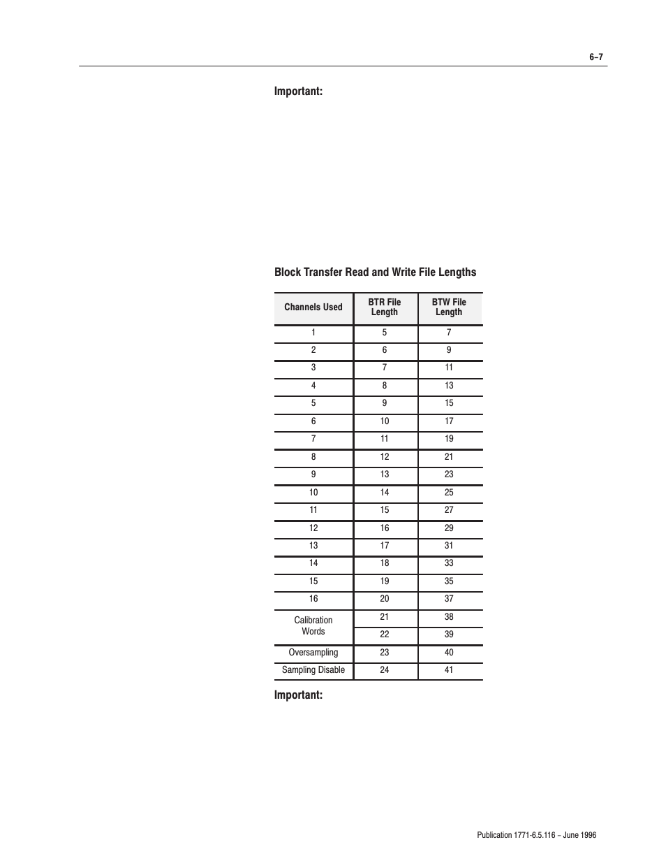 Rockwell Automation 1771-IFF/A,D17716.5.116 FAST ANALOG INPUT MODULE User Manual | Page 57 / 94