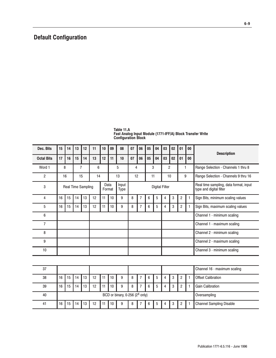 Default configuration | Rockwell Automation 1771-IFF/A,D17716.5.116 FAST ANALOG INPUT MODULE User Manual | Page 59 / 94