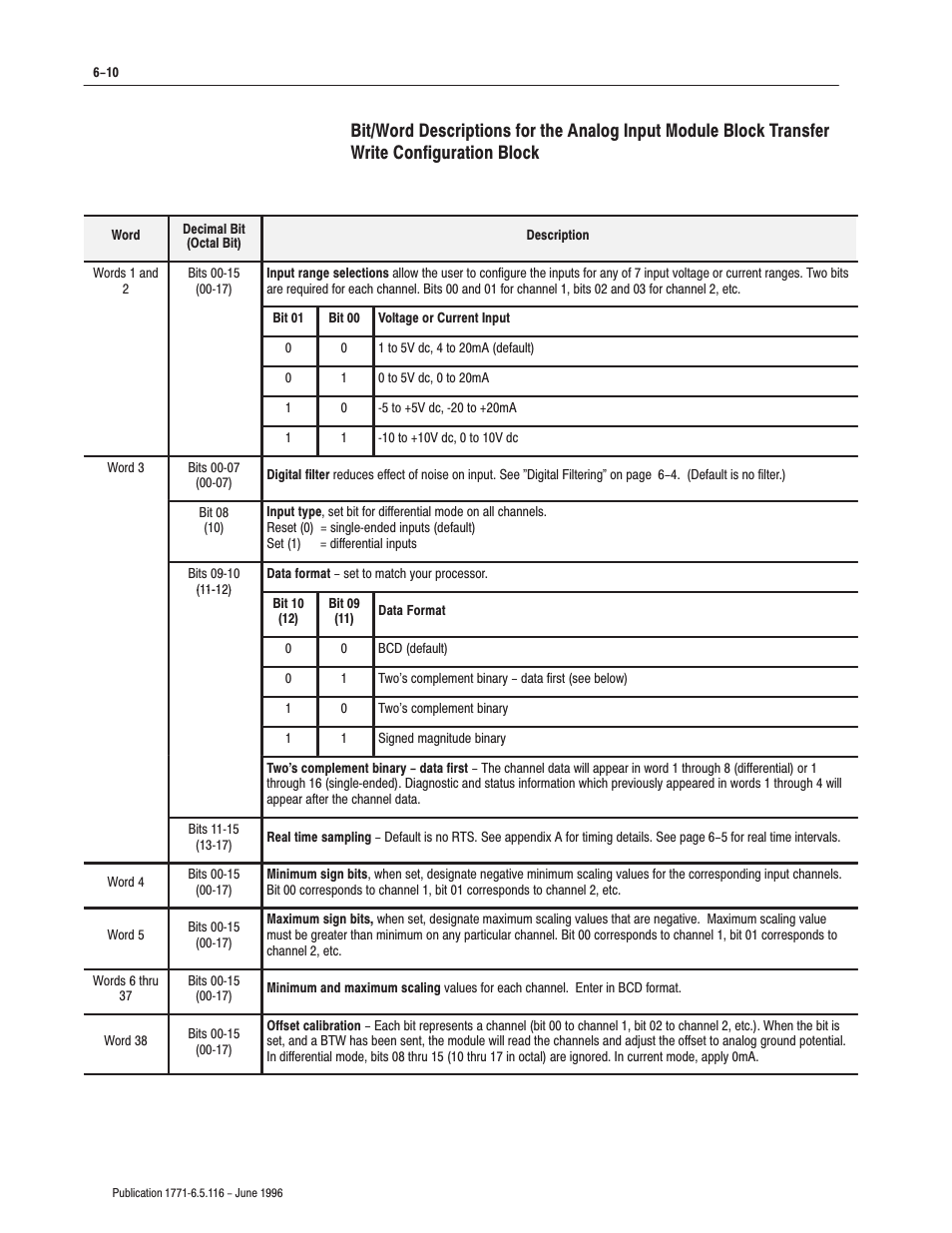 Rockwell Automation 1771-IFF/A,D17716.5.116 FAST ANALOG INPUT MODULE User Manual | Page 60 / 94
