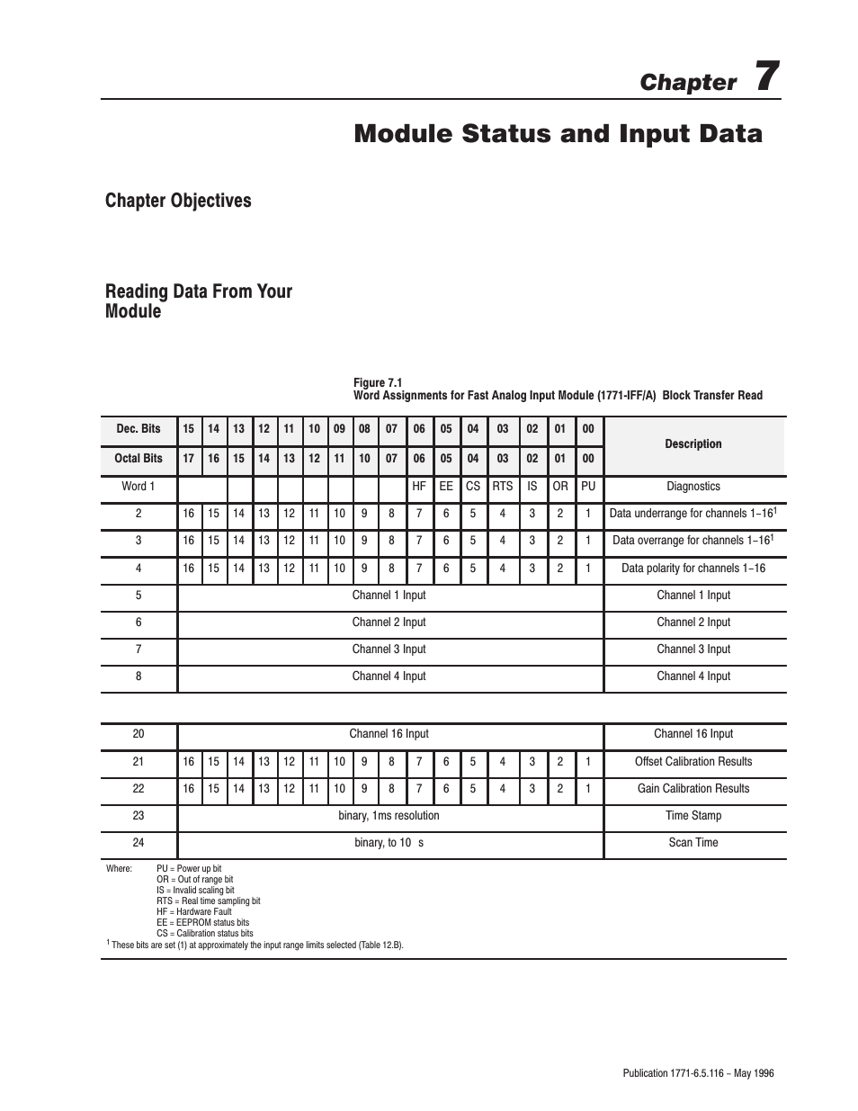 7 - module status and input data, Module status and input data, Chapter | Chapter objectives reading data from your module | Rockwell Automation 1771-IFF/A,D17716.5.116 FAST ANALOG INPUT MODULE User Manual | Page 63 / 94