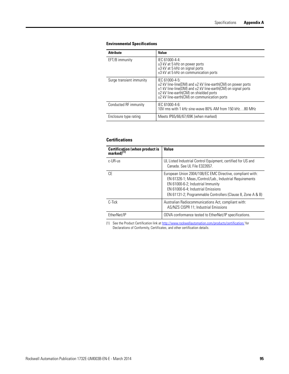 Rockwell Automation 1732E-OB8M8SR EtherNet/IP Dual Port 8-Point SOE Input and Scheduled Output Modules UM User Manual | Page 105 / 146