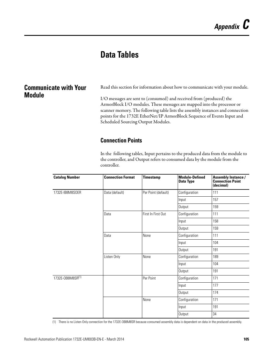 C - data tables, Data tables, Communicate with your module | Connection points, Appendix | Rockwell Automation 1732E-OB8M8SR EtherNet/IP Dual Port 8-Point SOE Input and Scheduled Output Modules UM User Manual | Page 115 / 146